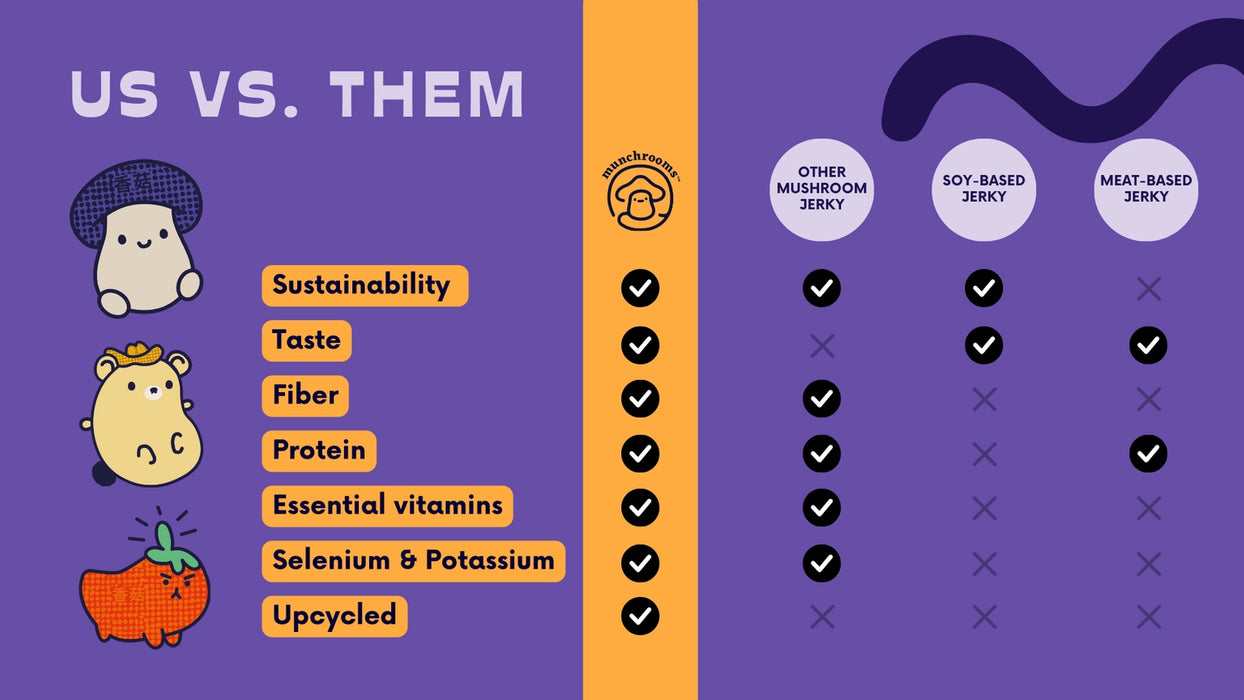 Munchrooms - Smoked Teriyaki Mushroom Jerky